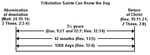 Tribulation saints can know the day